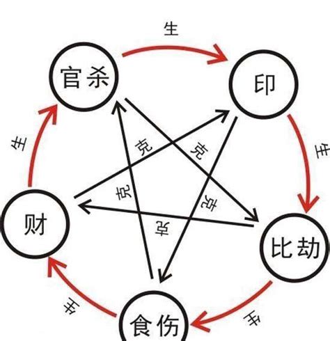 透干 意思|读懂通根、透干、藏干，会断五行旺衰。